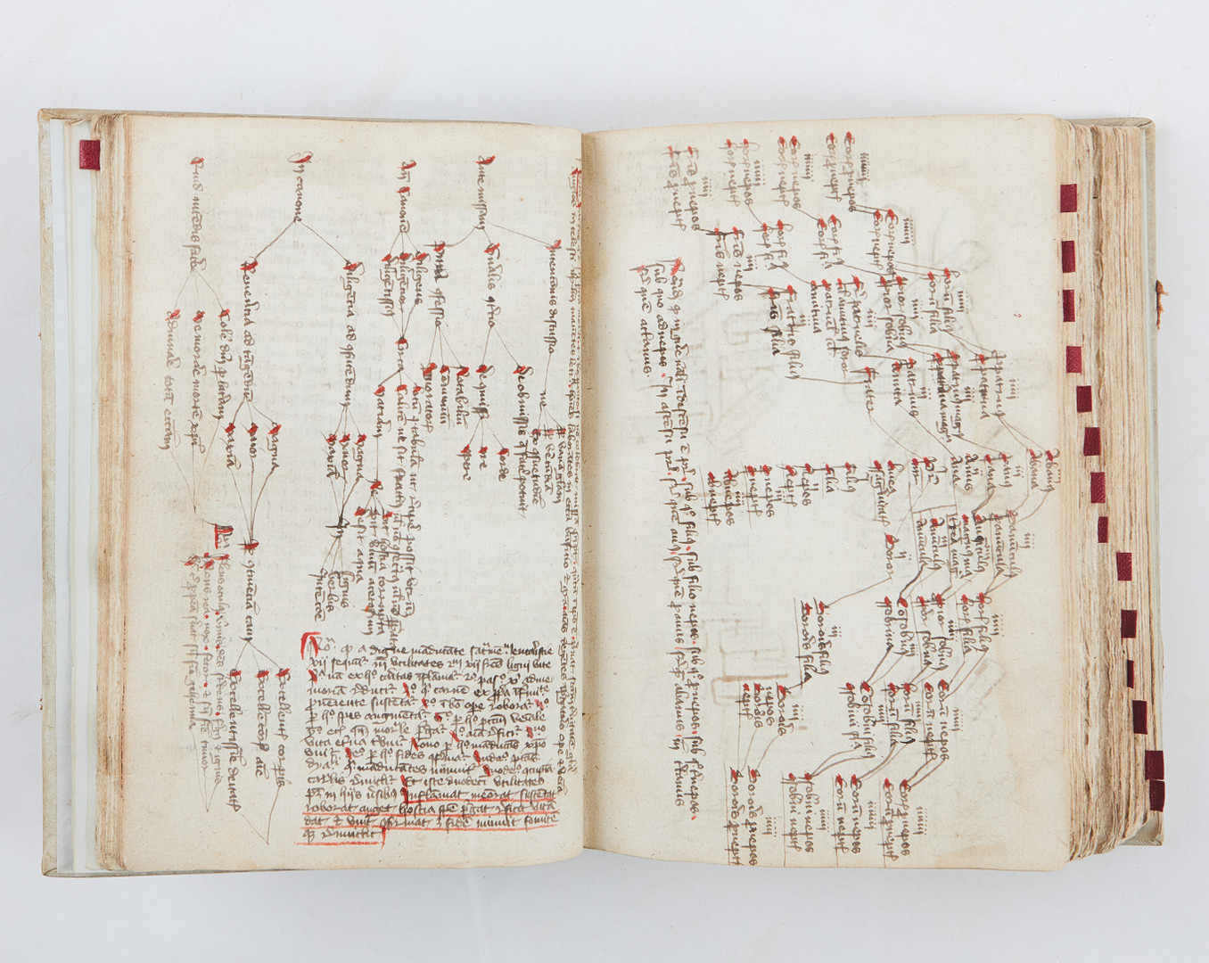 DEVOTIONAL AND CONFESSIONAL SAMMELBAND, MANUSCRIPT 15TH C.