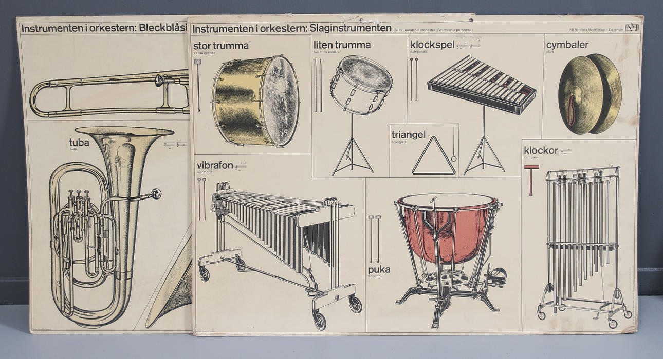 SKOLPLANSCHER, 2 st, AB Nordiska Musikförlaget, Stockholm, 1900-talets första hälft.