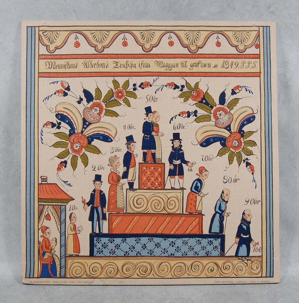 TEXTIL, Ålderstrappan, JOBS.