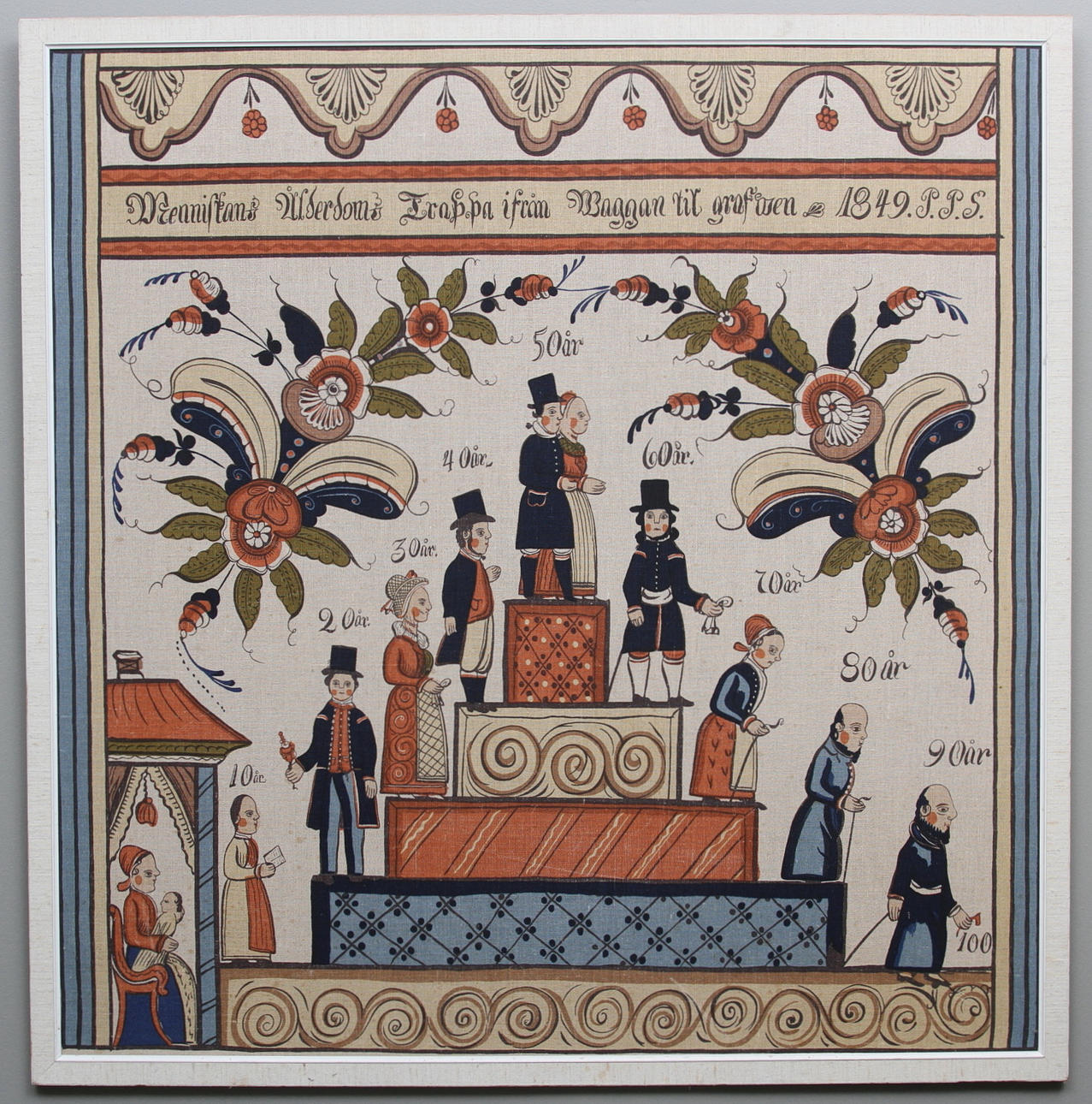 TEXTIL, Ålderstrappan, Jobs.