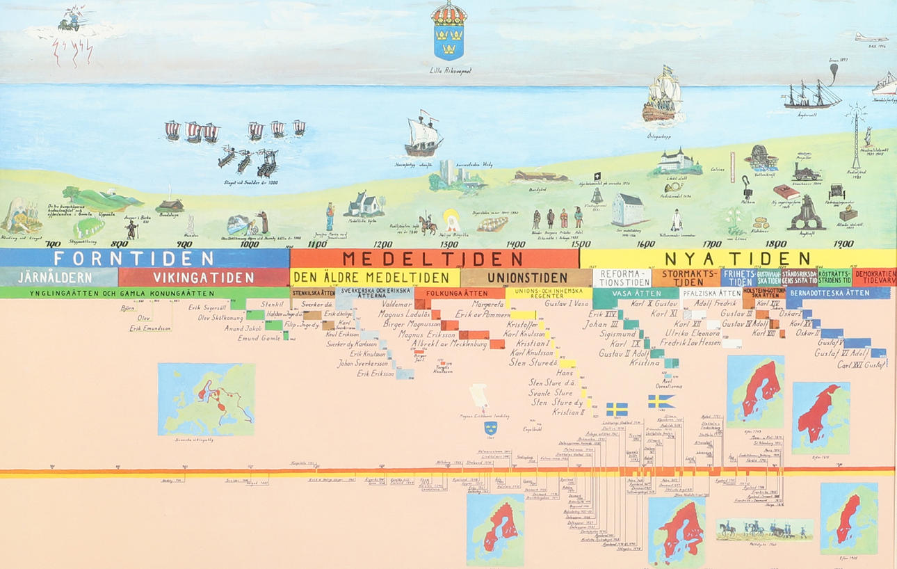 TIDSLINJE, grafisk ark.