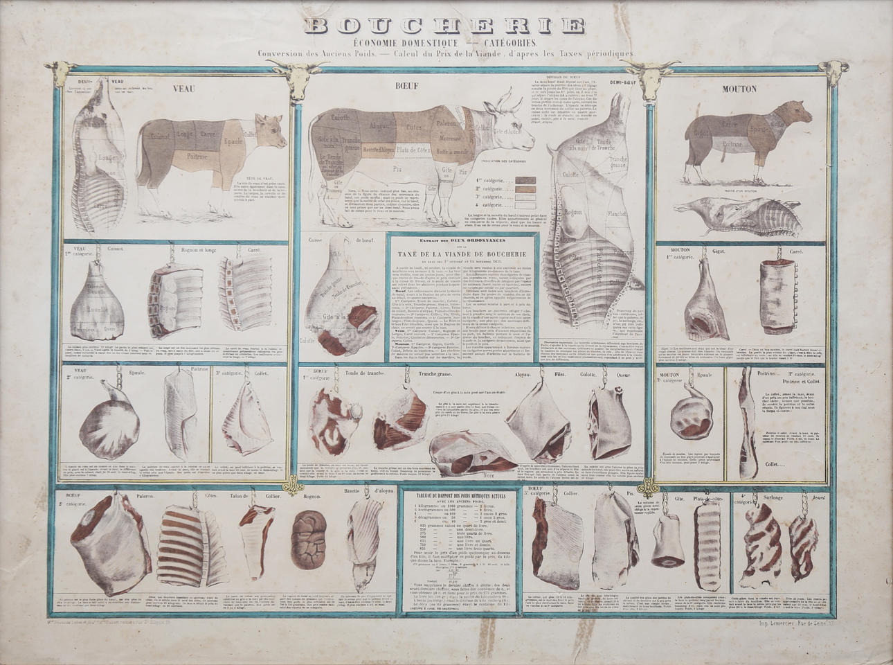 BOUASSE LEBEL (EDITOR). "Boucherie".