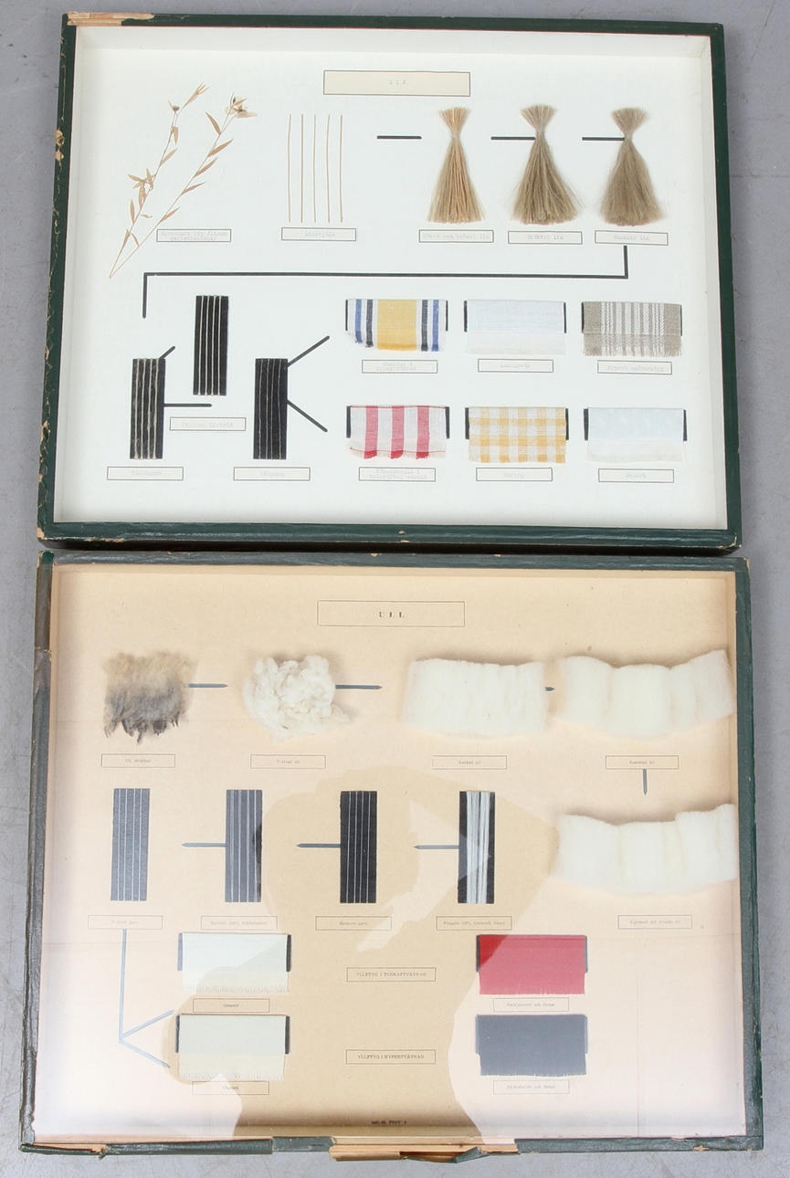 TITTSKÅP, 2 st, Lin & Ull, omkring 1900-talets mitt.