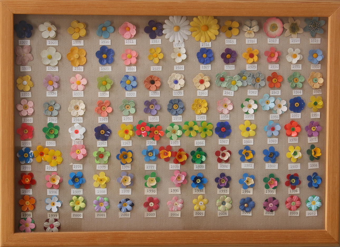 MAJBLOMMESAMLING, 1907-2012.