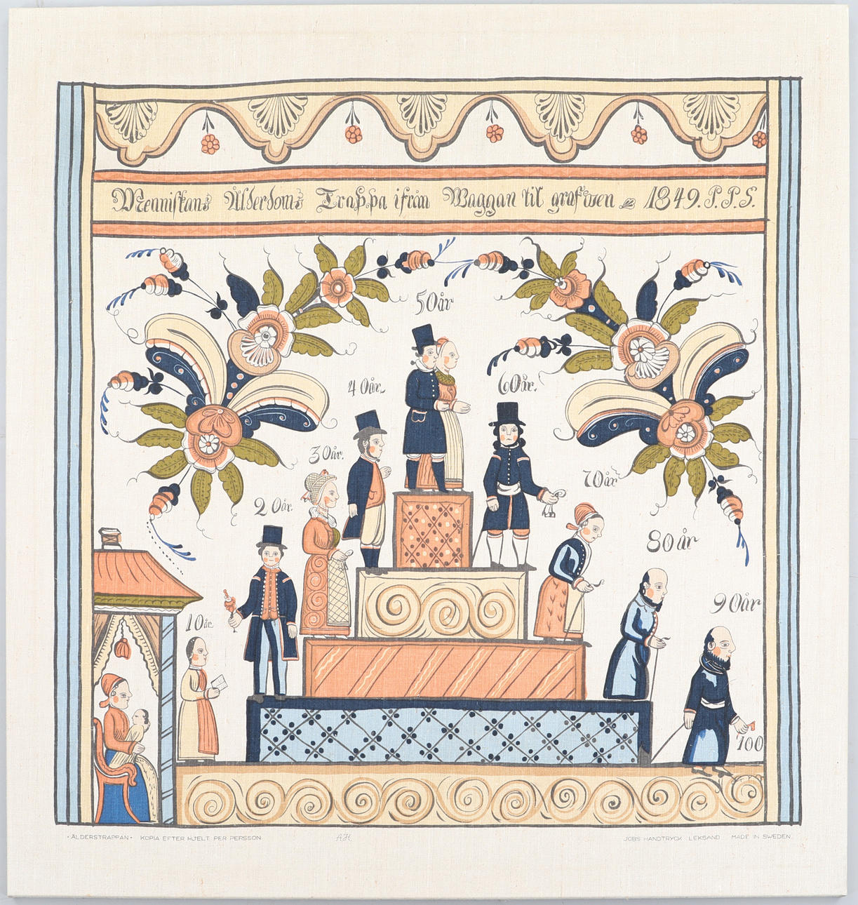 TEXTIL, ålderstrappan, Jobs Leksand.