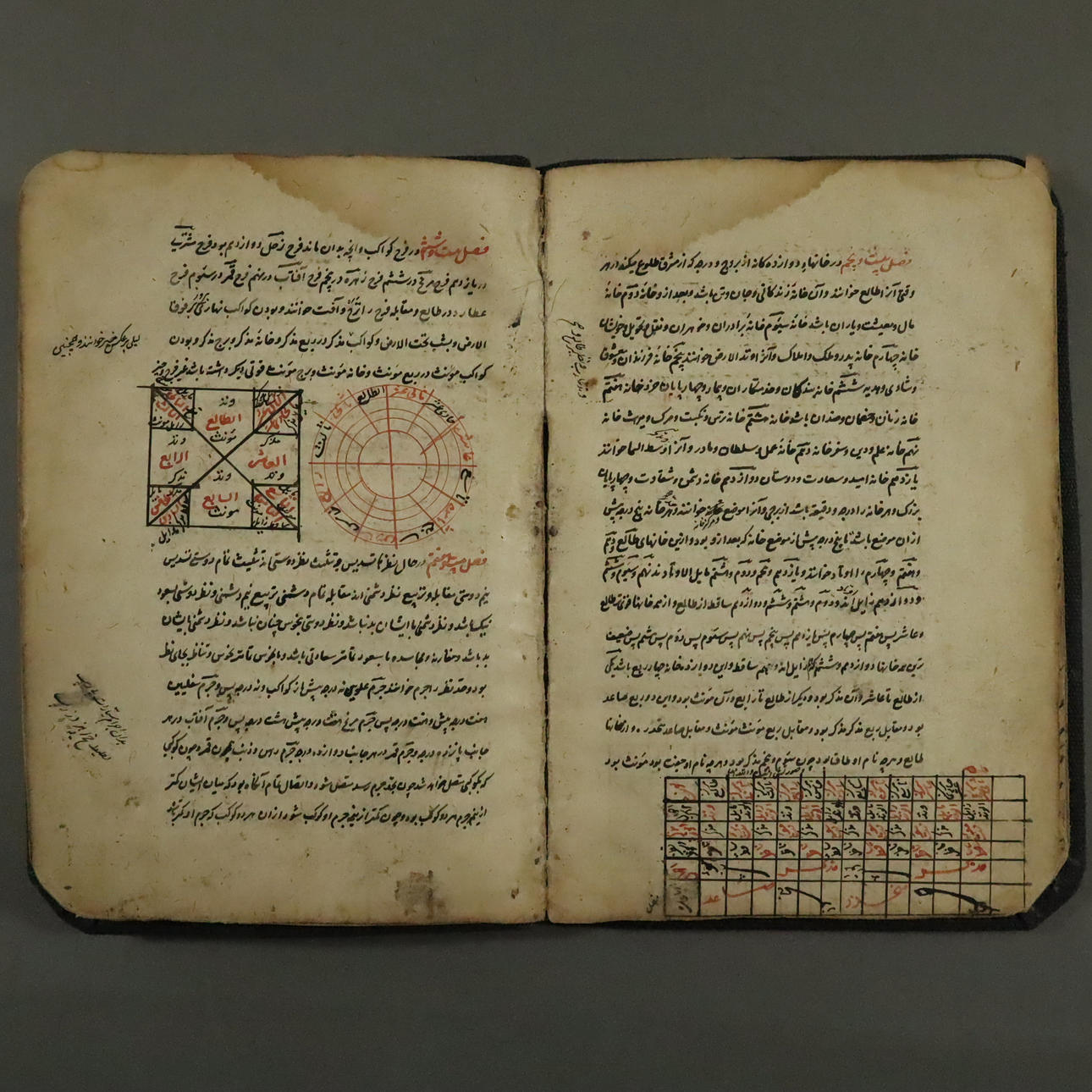 SCIENTIFIC MANUSCRIPT - Persia.