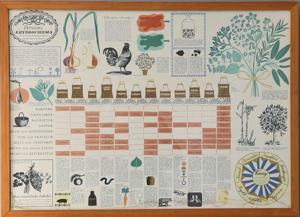 PERSSONS KRYDDSCHEMA, litografiskt tryck.