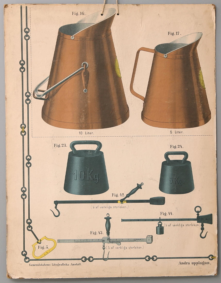 SKOLPLANSCH, mått och vikter + KOPPARFORMAR 2 st.