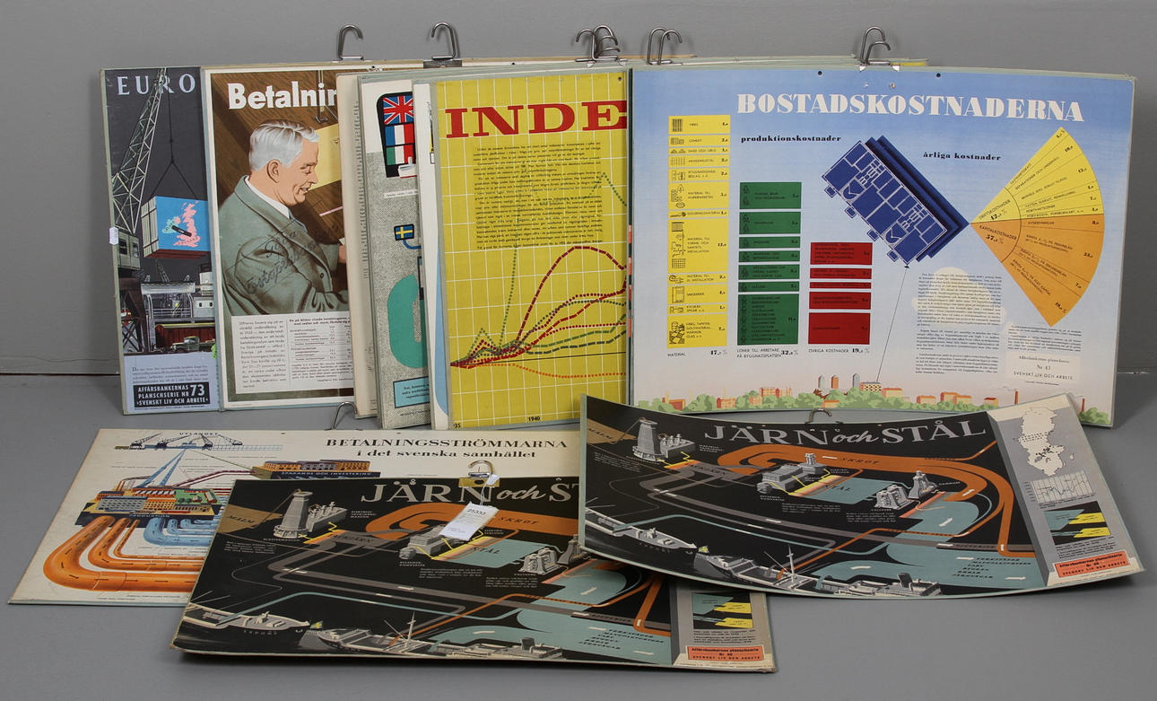 SKOLPLANSCHER, 13 st, Affärsbankernas planschserie "Svenskt liv och arbete", 50/60 tal.