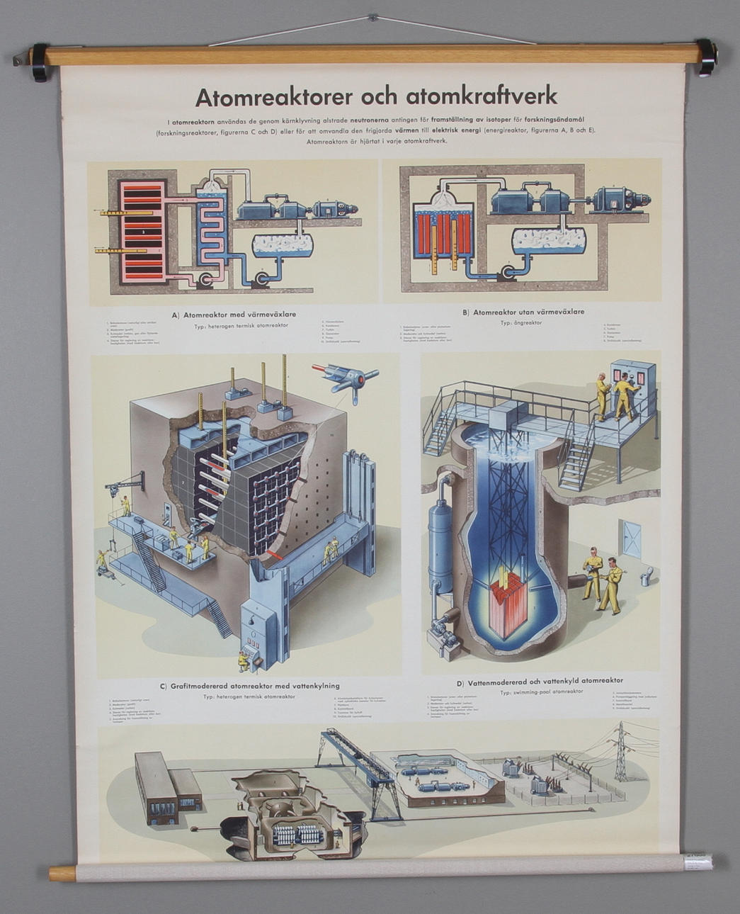 SKOLPLANSCHER, 2 st, Stig Jung o Co. 50/60-tal.