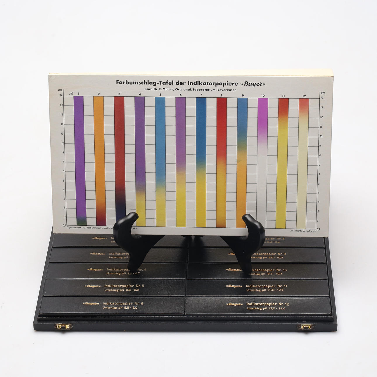 INDIKAATTORIPAPERI, Bayer.