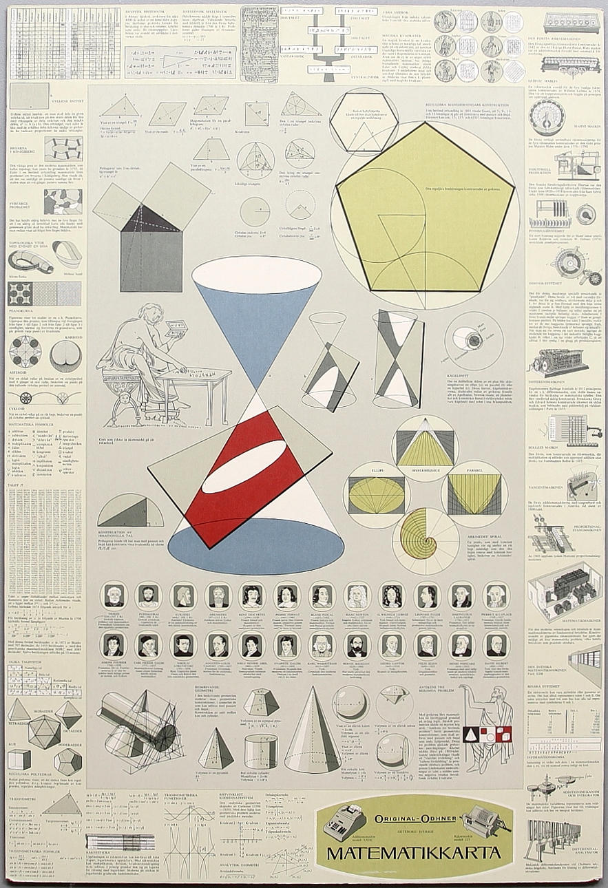 MATEMATIKKARTA, papp, Original-Odhner, Göteborg.