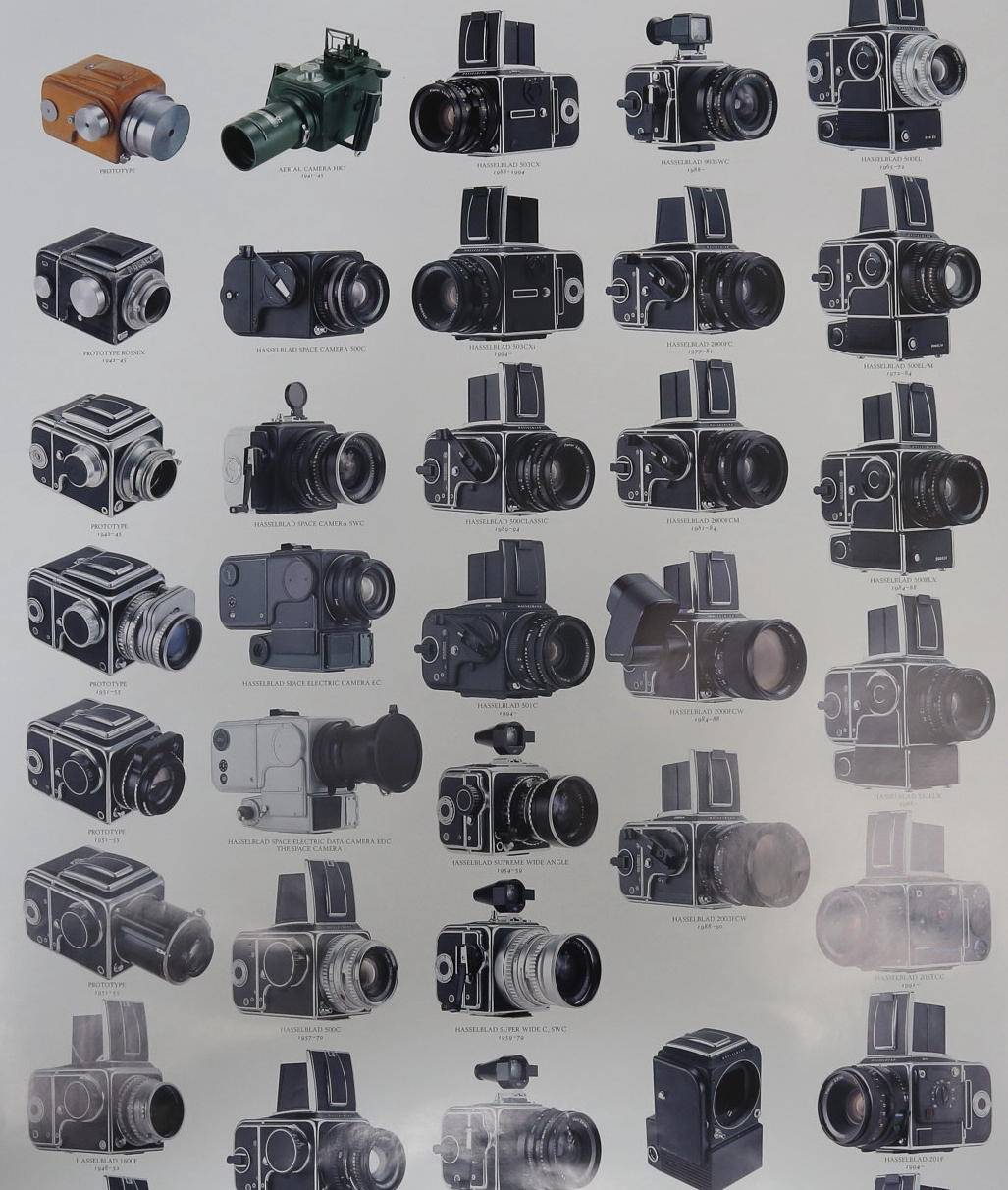 POSTER, Kameran historia, Hasselblad.