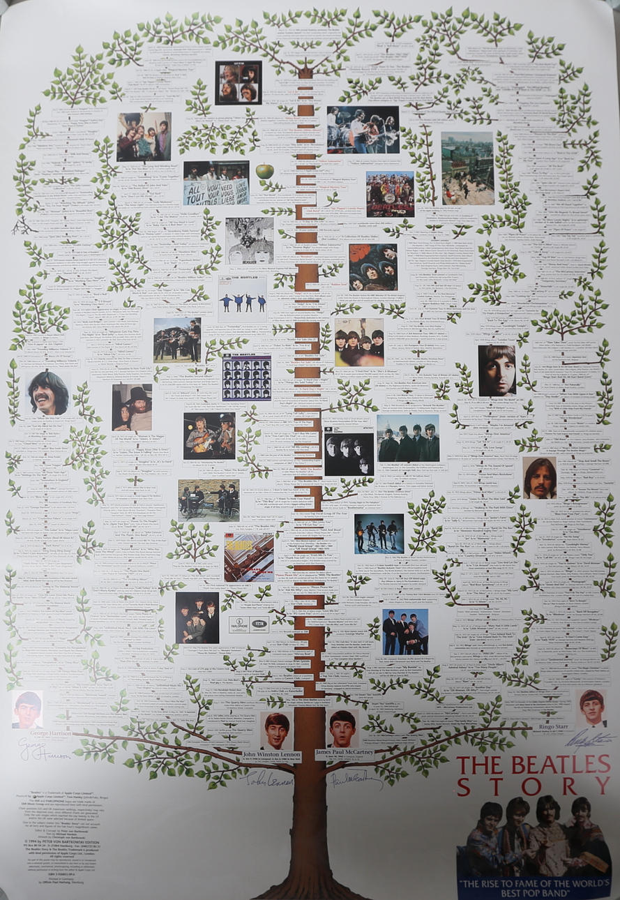 PLANSCH, “The Beatles story”, 1994.