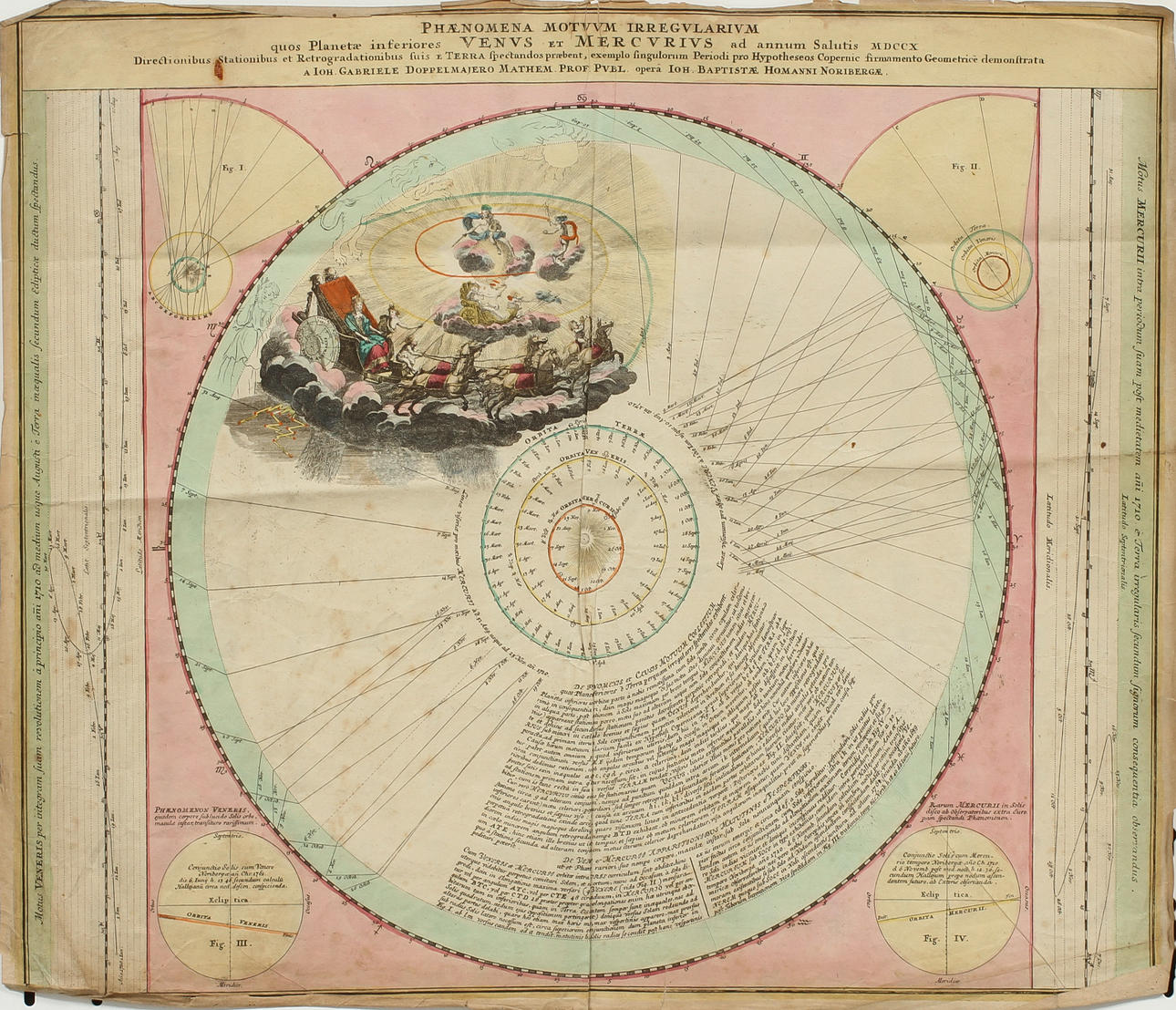 JOHAN GABRIEL DOPPELMAYR OCH JOHANN BAPTIST HOMANN. Kolorerat kopparstick. "Phaenomena Motuum Irregularium...".