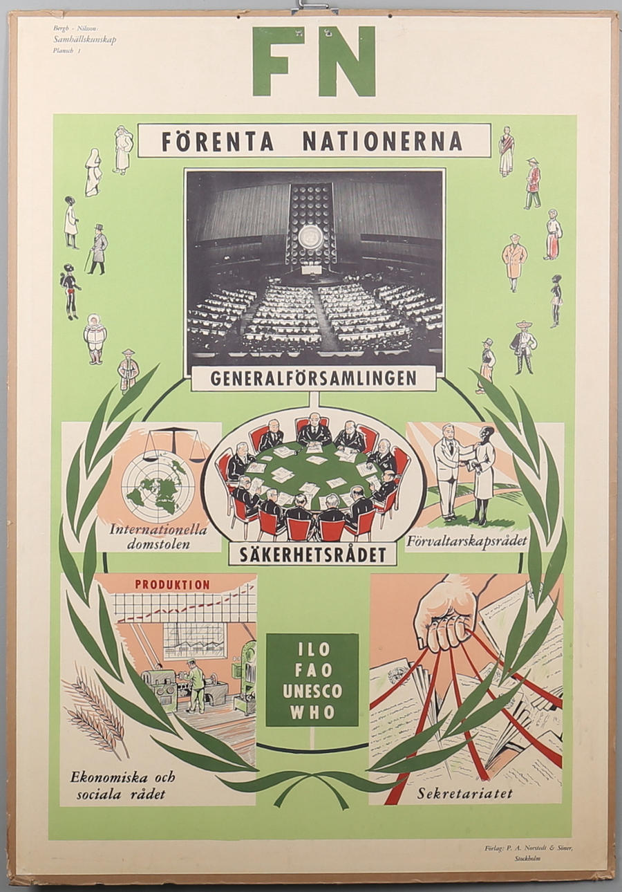 SKOLPLANSCHER, 2 st, Samhällskunskap, 1900-tal.