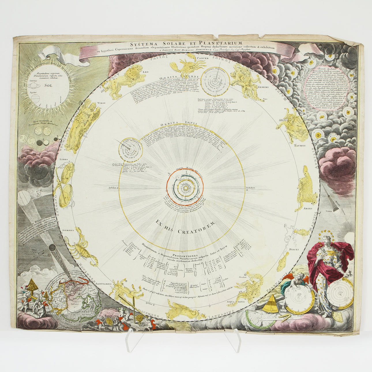 JOHANN GABRIEL DOPPELMAYR OCH JOHANN BAPTIST HOMANN. Systema Solare et Planetarium & Systema Mundi Tychonicum.