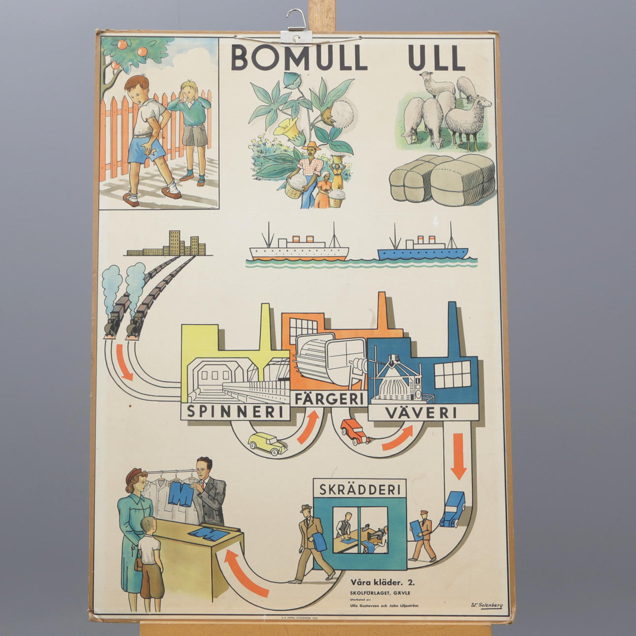 SCHOOL PLAN, cardboard, The development chain with cotton and wool.