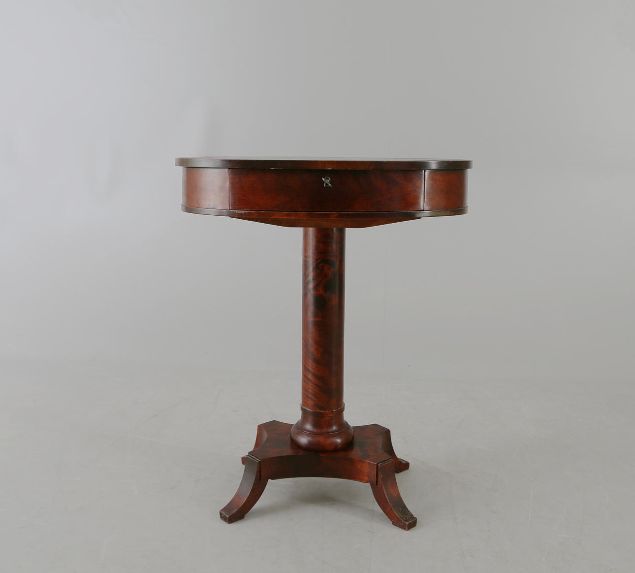 SYBORD, 18/1900-tal.