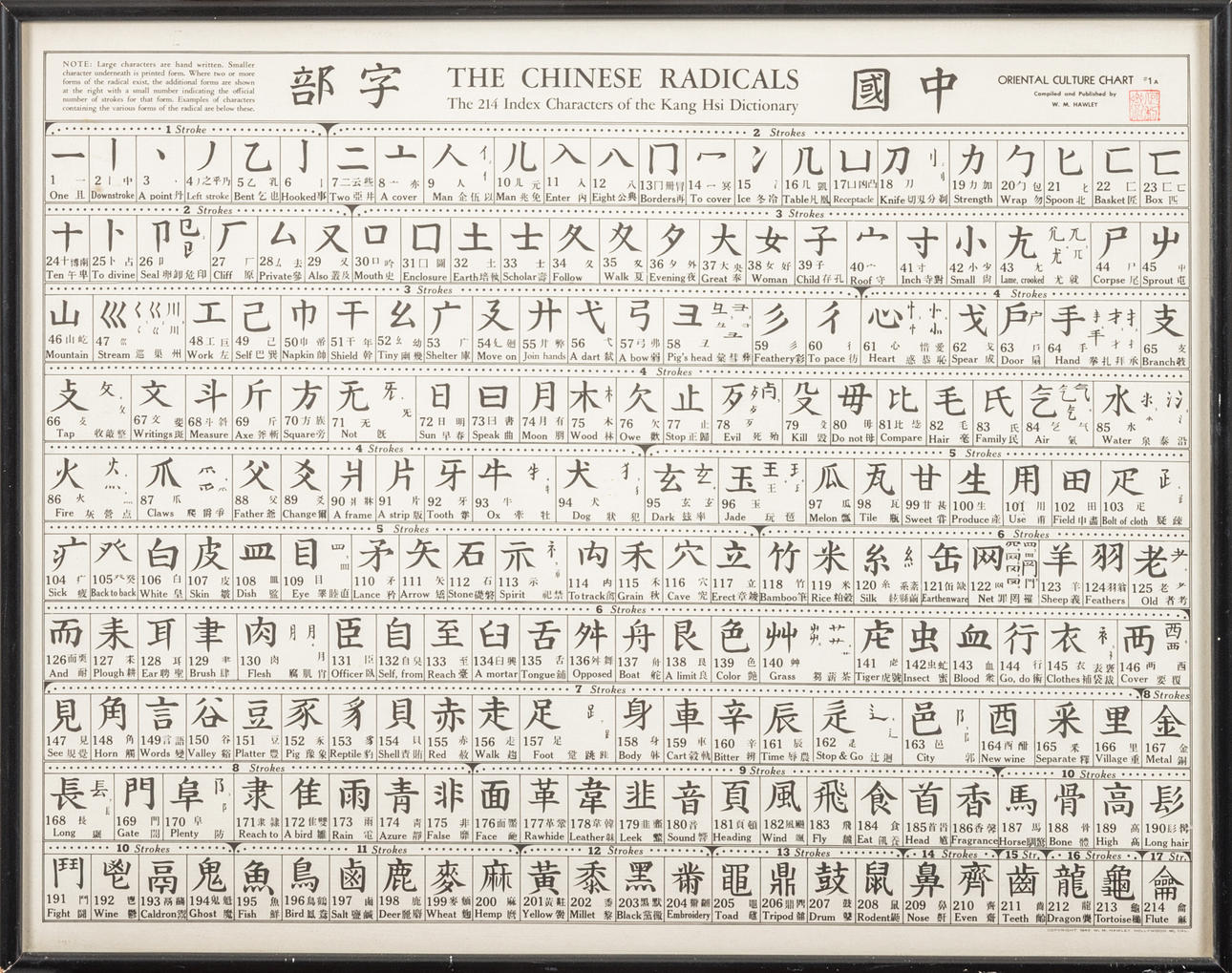 TAVLA, Kinesiska tecken.