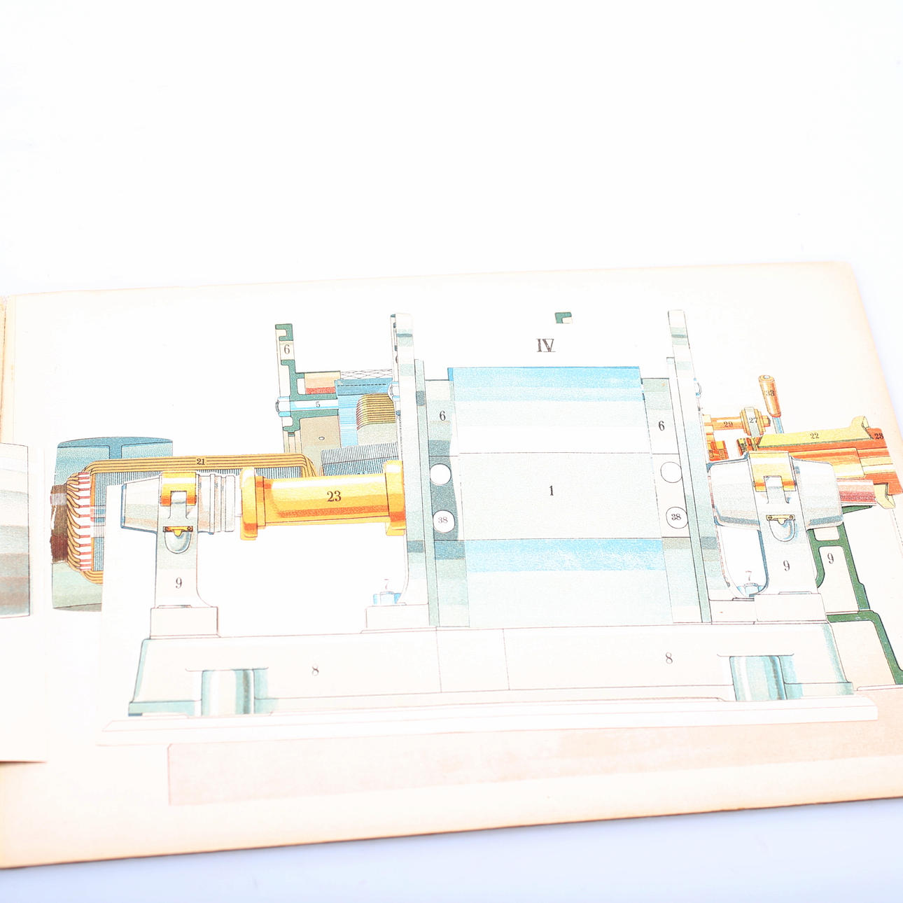 Volkert, Christoph Dynamomaskinen. 1800-tal.