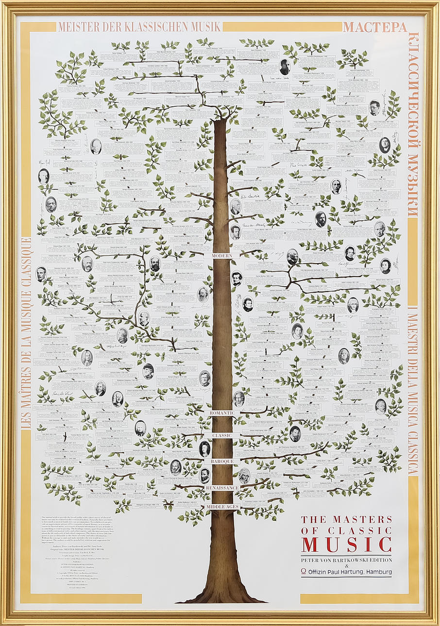 MUSIKPLANSCH, klassiska kompositörer, ca 2000.