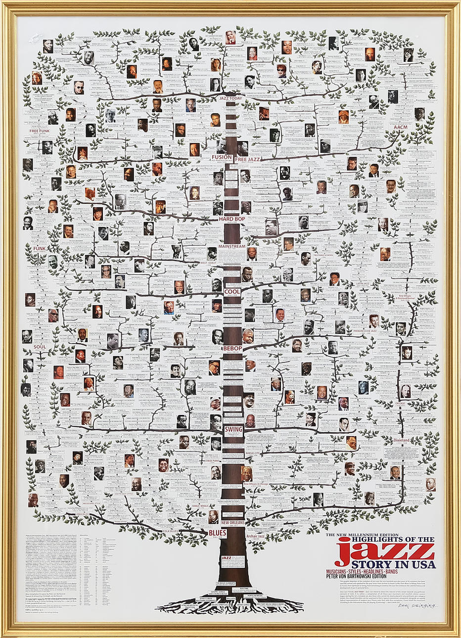 MUSIKPLANSCH, jasskompositörer, ca 2000.