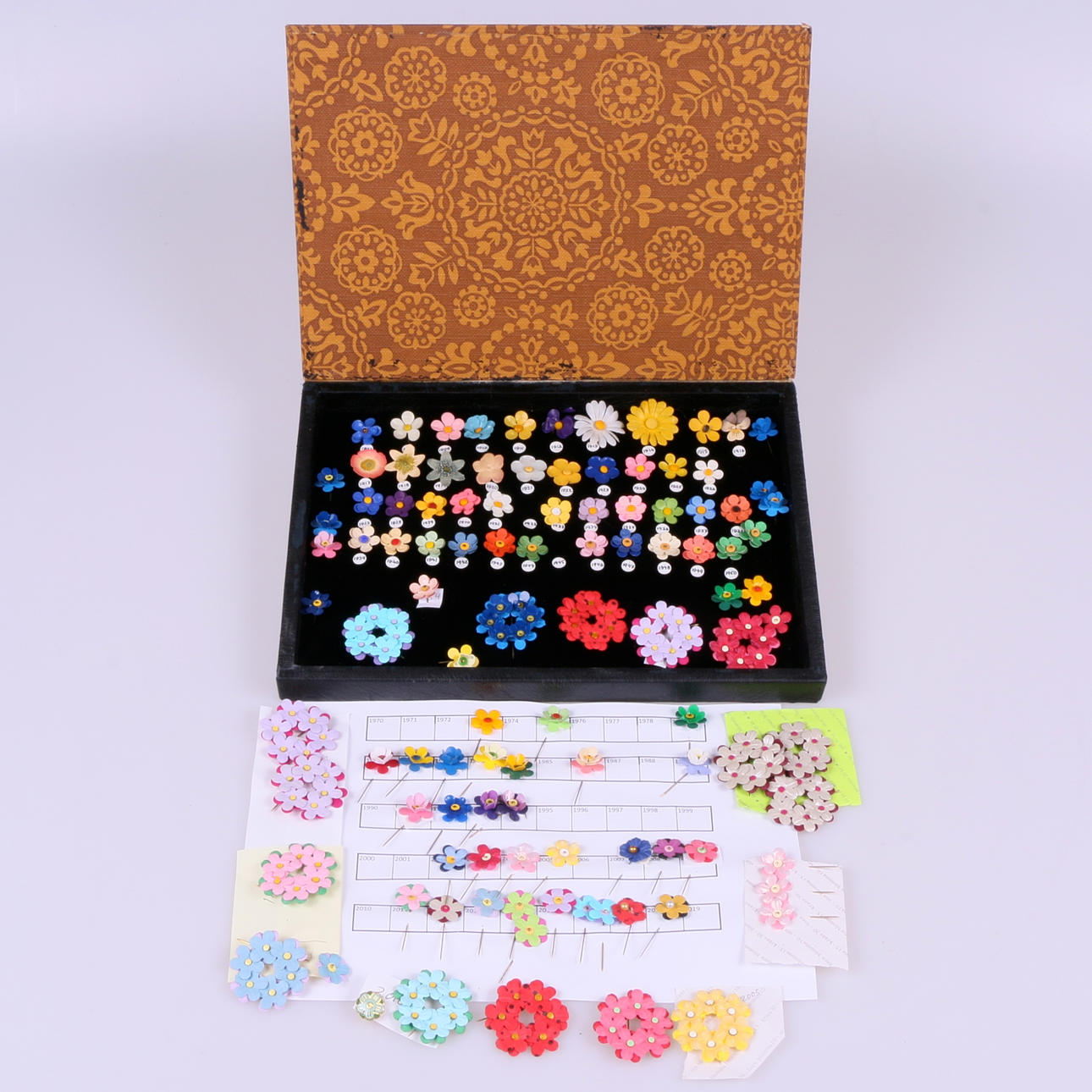 MAJBLOMMOR, samling, 1907-2018.