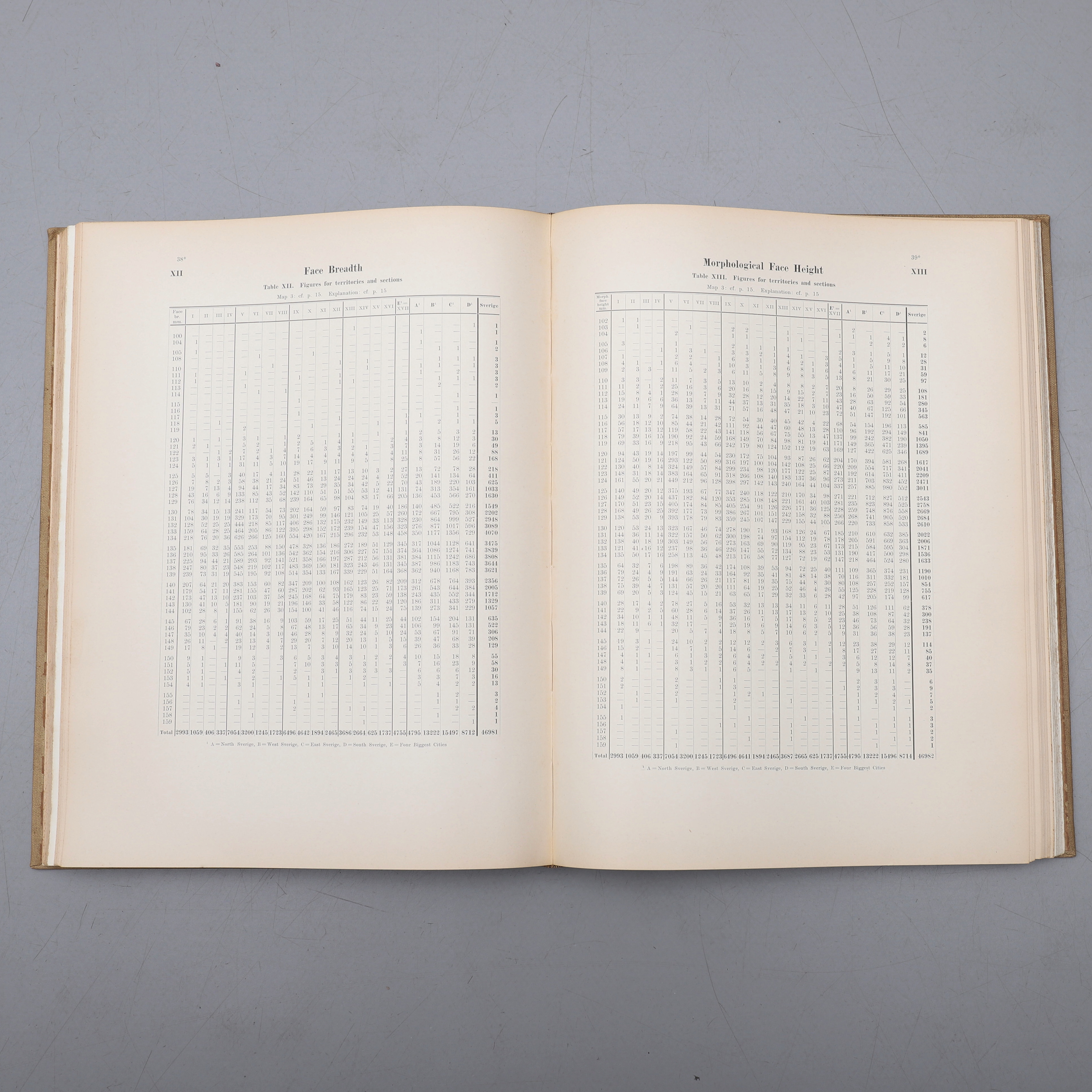 Lundborg's Classification Images for 2862698. RACE BIOLOGY. HERMAN LUNDBORG'S AND FJ LINDER'S THE ...