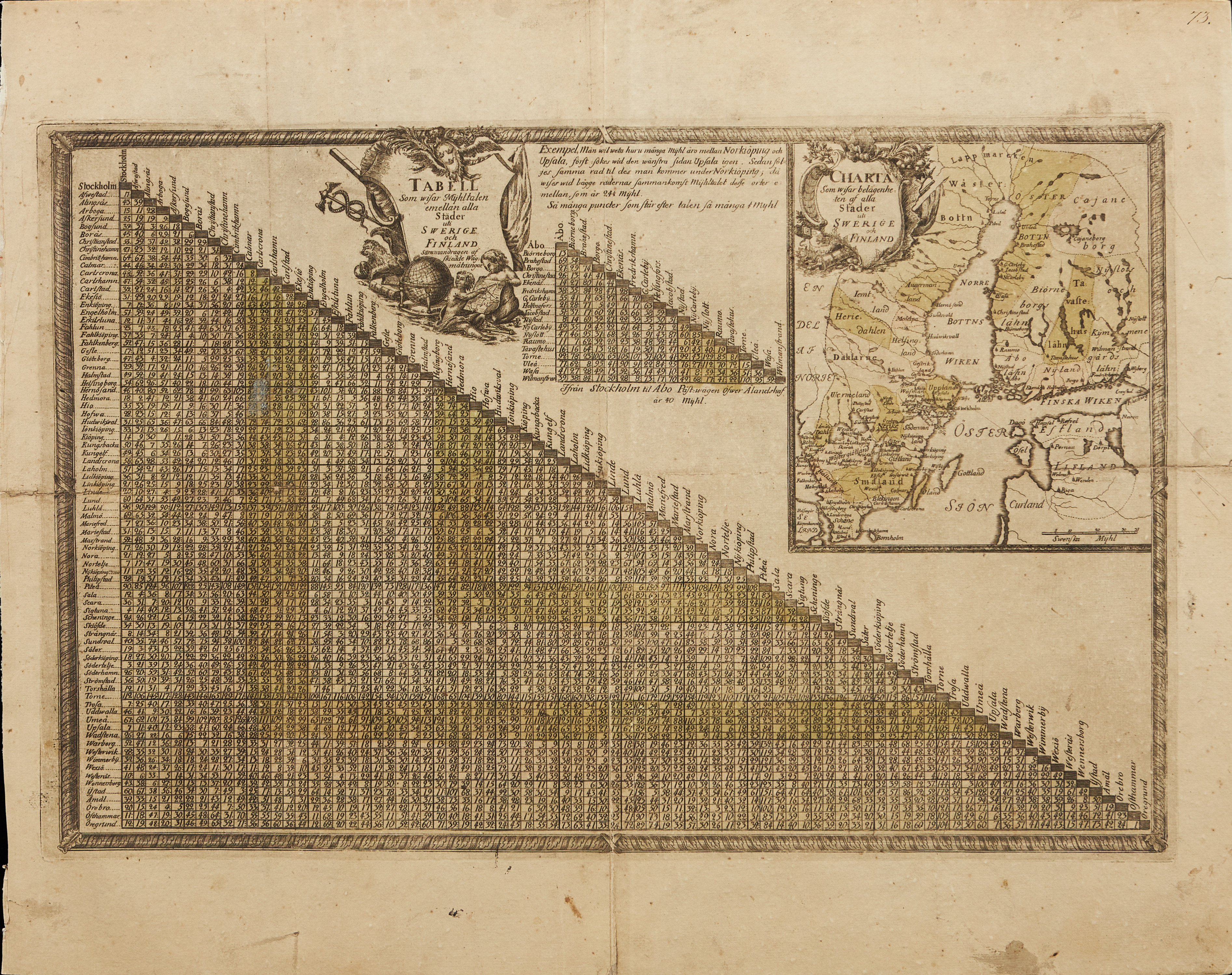 AVSTÅNDSTABELL SVERIGE OCH FINLAND, CA 1750.
