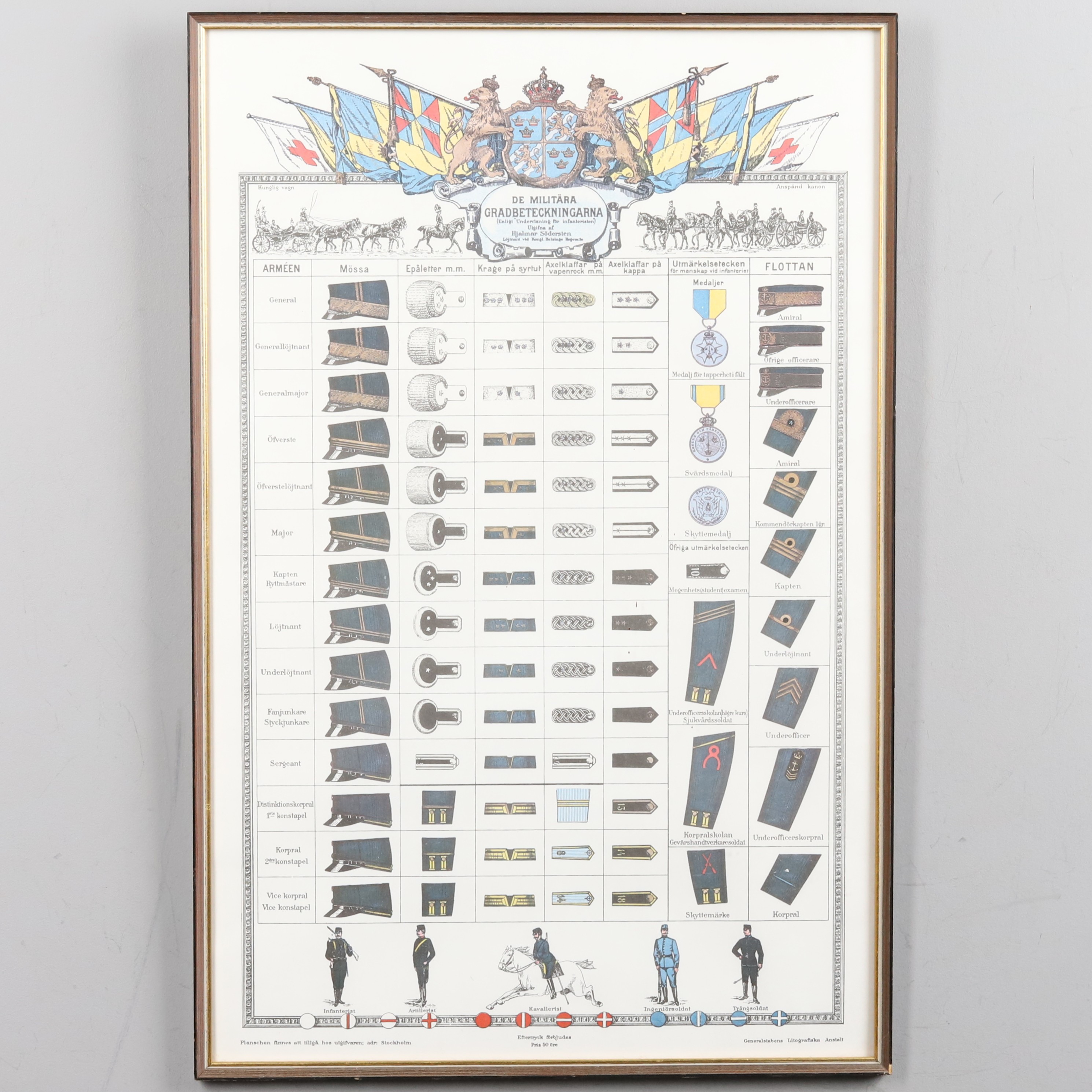 MILITÄRAFFISCH, "De militära gradbeteckningarna", Generalstabens Litografiska Anstalt, 1900-tal.