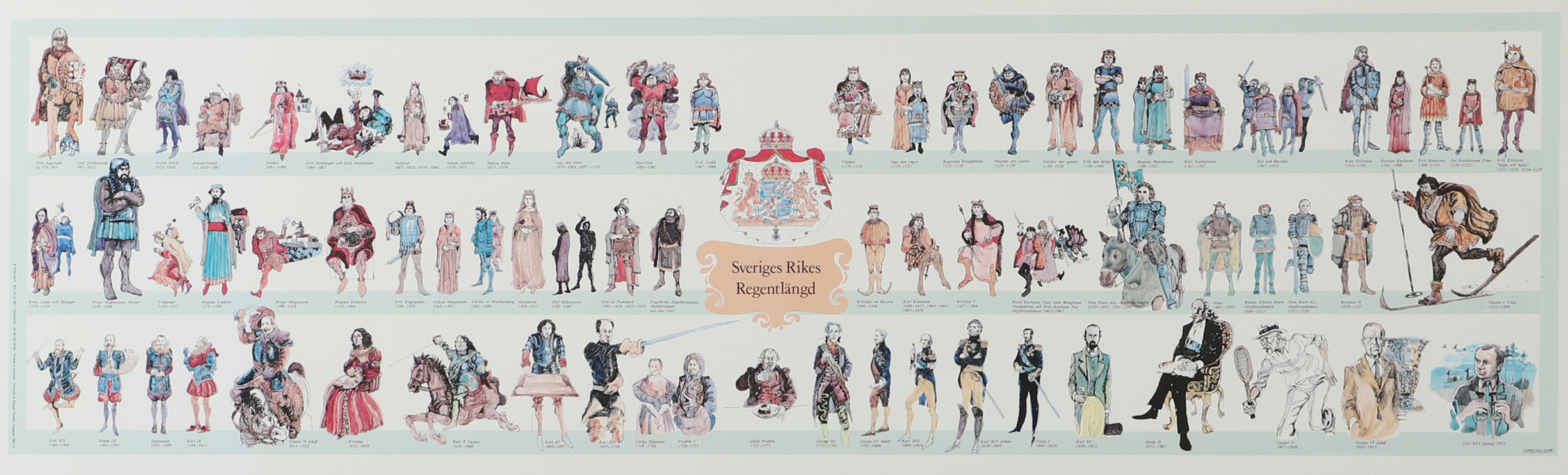 TAVLA, "Sveriges Rikes Regentlängd", inramat tryck.