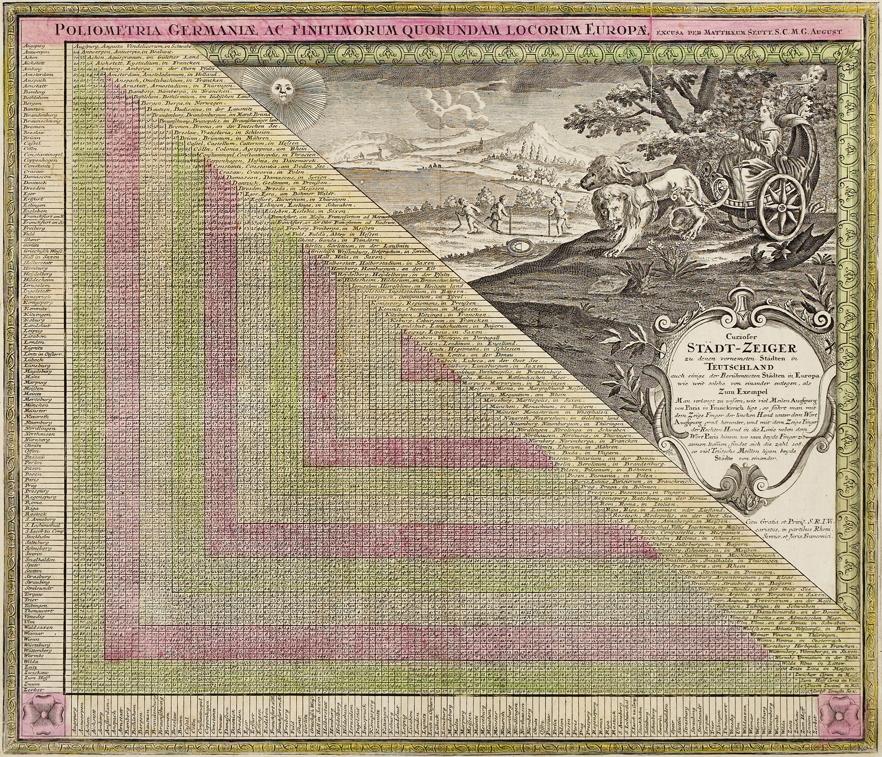 SEUTTER, Poliometria Germaniæ/Curioser Städt-Zeiger zu denen vornehmsten Städten in Teutschland, ca 1740.